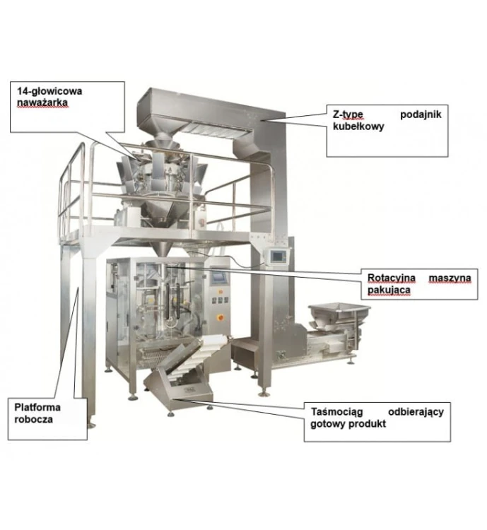 AUTOMATYCZNY SYSTEM PAKOWANIA DO GRANULATU HLTC-820