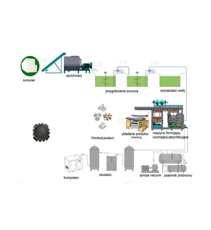 LINIA PRODUKCYJNA DO TALERZY PAPIEROWYCH BIODEGRADOWALNE ECO