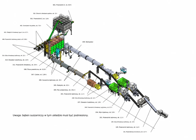 pellet_production_line